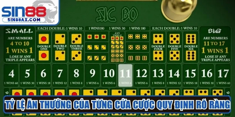 Tỷ lệ ăn thưởng của từng cửa cược được quy định rất rõ ràng